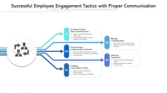 Successful_Employee_Engagement_Tactics_With_Proper_Communication_Ppt_PowerPoint_Presentation_File_Guidelines_PDF_Slide_1.jpg