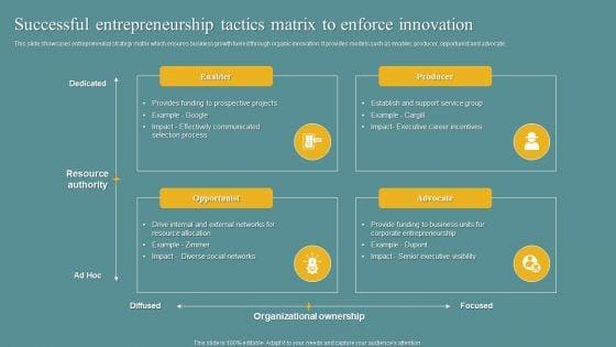 Successful_Entrepreneurship_Tactics_Matrix_To_Enforce_Innovation_Infographics_PDF_Slide_1.jpg