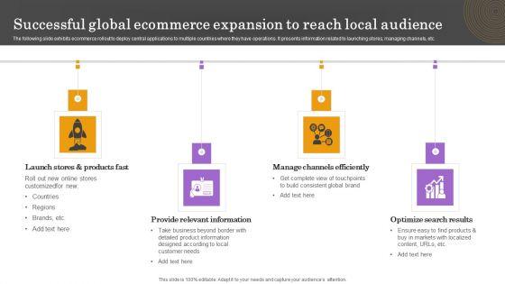Successful_Global_Ecommerce_Expansion_To_Reach_Local_Audience_Guidelines_PDF_Slide_1.jpg