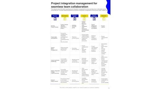 Successful_Handling_Of_Project_By_Managers_Template_Slide_13.jpg