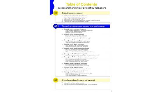 Successful_Handling_Of_Project_By_Managers_Template_Slide_3.jpg