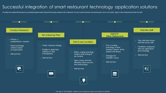 Successful_Integration_Of_Smart_Restaurant_Technology_Application_Solutions_Pictures_PDF_Slide_1.jpg