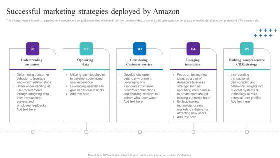 Successful_Marketing_Strategies_Deployed_By_Amazon_Elements_PDF_Slide_1.jpg