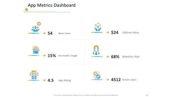 Successful_Mobile_Strategies_For_Business_Ppt_PowerPoint_Presentation_Complete_Deck_With_Slides_Slide_31.jpg