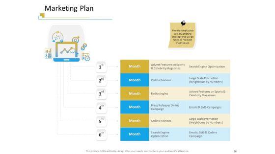 Successful_Mobile_Strategies_For_Business_Ppt_PowerPoint_Presentation_Complete_Deck_With_Slides_Slide_36.jpg