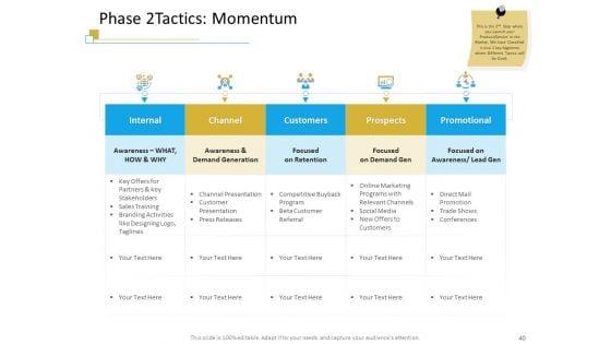 Successful_Mobile_Strategies_For_Business_Ppt_PowerPoint_Presentation_Complete_Deck_With_Slides_Slide_40.jpg