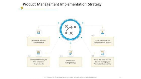 Successful_Mobile_Strategies_For_Business_Ppt_PowerPoint_Presentation_Complete_Deck_With_Slides_Slide_45.jpg