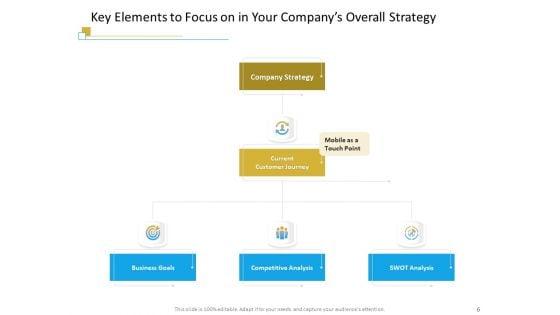 Successful_Mobile_Strategies_For_Business_Ppt_PowerPoint_Presentation_Complete_Deck_With_Slides_Slide_6.jpg