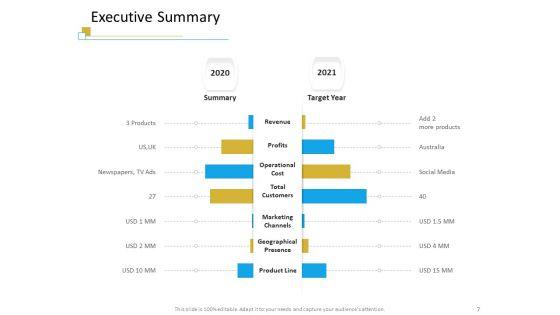 Successful_Mobile_Strategies_For_Business_Ppt_PowerPoint_Presentation_Complete_Deck_With_Slides_Slide_7.jpg