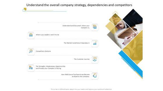 Successful_Mobile_Strategies_For_Business_Understand_The_Overall_Company_Strategy_Dependencies_And_Competitors_Mockup_PDF_Slide_1.jpg