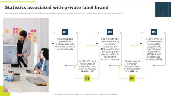 Successful_Private_Branding_Statistics_Associated_With_Private_Label_Brand_Infographics_PDF_Slide_1.jpg