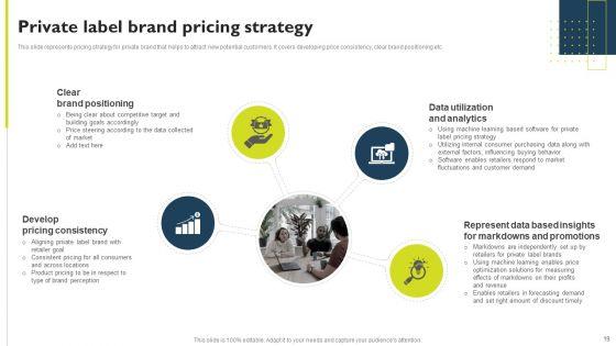 Successful_Private_Branding_To_Capture_Potential_Audience_Ppt_PowerPoint_Presentation_Complete_Deck_With_Slides_Slide_19.jpg