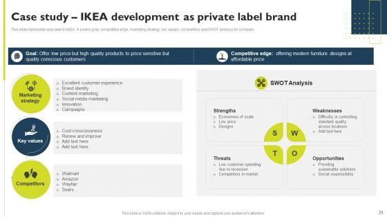 Successful_Private_Branding_To_Capture_Potential_Audience_Ppt_PowerPoint_Presentation_Complete_Deck_With_Slides_Slide_29.jpg