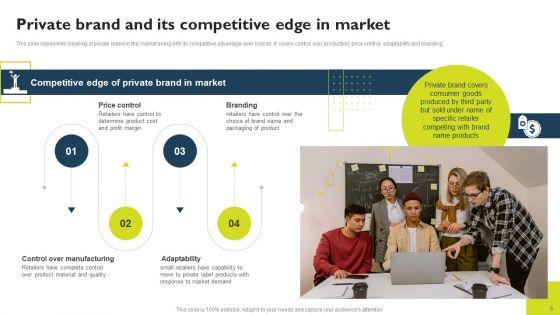 Successful_Private_Branding_To_Capture_Potential_Audience_Ppt_PowerPoint_Presentation_Complete_Deck_With_Slides_Slide_5.jpg