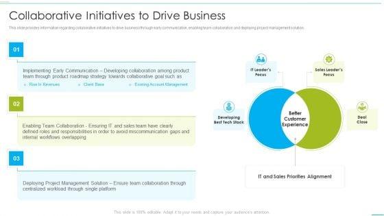 Successful_Product_Inauguration_Management_Collaborative_Initiatives_To_Drive_Business_Mockup_PDF_Slide_1.jpg