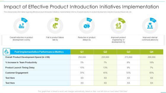 Successful_Product_Inauguration_Management_Impact_Of_Effective_Product_Introduction_Brochure_PDF_Slide_1.jpg