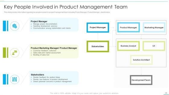 Successful_Product_Inauguration_Management_Ppt_PowerPoint_Presentation_Complete_With_Slides_Slide_11.jpg