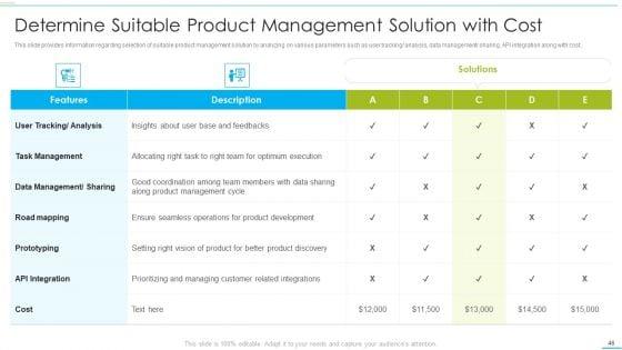 Successful_Product_Inauguration_Management_Ppt_PowerPoint_Presentation_Complete_With_Slides_Slide_46.jpg