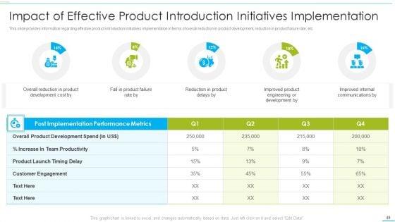 Successful_Product_Inauguration_Management_Ppt_PowerPoint_Presentation_Complete_With_Slides_Slide_49.jpg