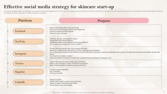 Successful_Promotional_Tactics_For_Beauty_And_Cosmetics_Start_Up_Ppt_PowerPoint_Presentation_Complete_Deck_With_Slides_Slide_4.jpg