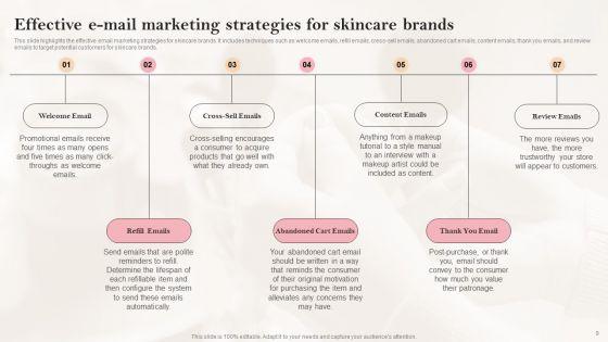 Successful_Promotional_Tactics_For_Beauty_And_Cosmetics_Start_Up_Ppt_PowerPoint_Presentation_Complete_Deck_With_Slides_Slide_9.jpg