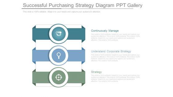 Successful_Purchasing_Strategy_Diagram_Ppt_Gallery_1.jpg