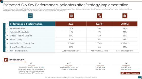 Successful_Quality_Assurance_Transition_Techniques_To_Enhance_Product_Quality_Estimated_Qa_Key_Performance_Indicators_Slides_PDF_Slide_1.jpg