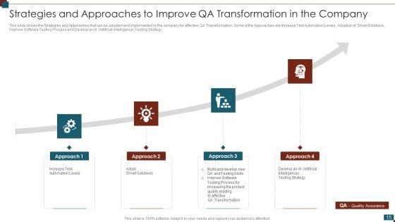 Successful_Quality_Assurance_Transition_Techniques_To_Enhance_Product_Quality_Ppt_PowerPoint_Presentation_Complete_Deck_With_Slides_Slide_15.jpg