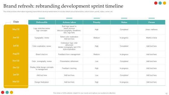 Successful_Rebranding_Guide_Ppt_PowerPoint_Presentation_Complete_Deck_With_Slides_Slide_13.jpg