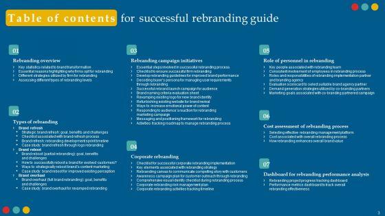 Successful_Rebranding_Guide_Ppt_PowerPoint_Presentation_Complete_Deck_With_Slides_Slide_3.jpg
