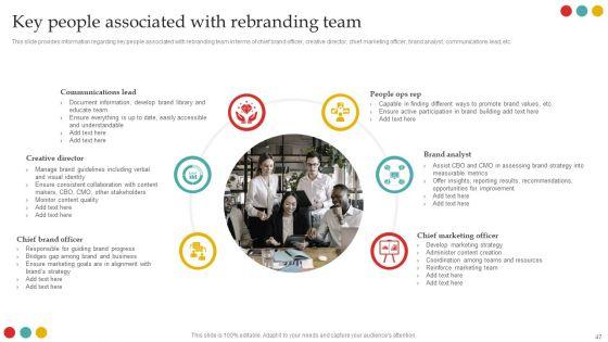 Successful_Rebranding_Guide_Ppt_PowerPoint_Presentation_Complete_Deck_With_Slides_Slide_47.jpg