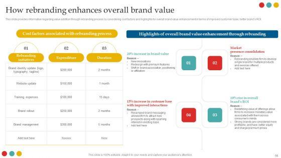 Successful_Rebranding_Guide_Ppt_PowerPoint_Presentation_Complete_Deck_With_Slides_Slide_56.jpg