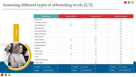 Successful_Rebranding_Guide_Ppt_PowerPoint_Presentation_Complete_Deck_With_Slides_Slide_9.jpg