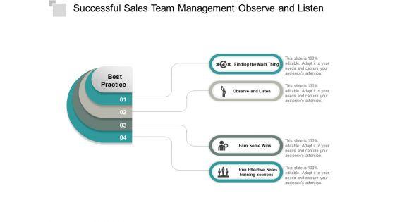 Successful_Sales_Team_Management_Observe_And_Listen_Ppt_PowerPoint_Presentation_Pictures_Graphics_Design_Slide_1.jpg