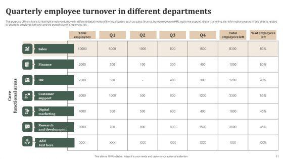 Successful_Staff_Retention_Techniques_To_Boost_Participation_Rate_Ppt_PowerPoint_Presentation_Complete_Deck_With_Slides_Slide_11.jpg