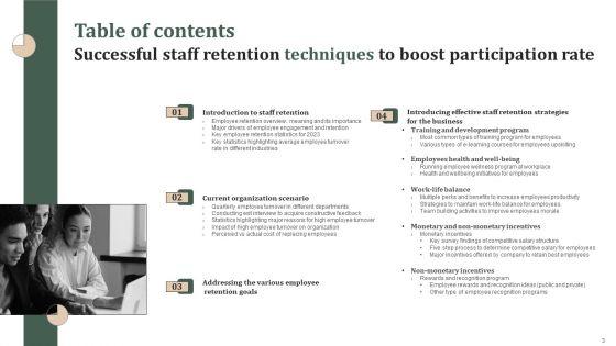 Successful_Staff_Retention_Techniques_To_Boost_Participation_Rate_Ppt_PowerPoint_Presentation_Complete_Deck_With_Slides_Slide_3.jpg