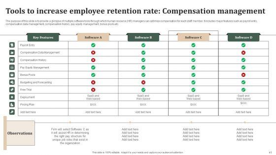 Successful_Staff_Retention_Techniques_To_Boost_Participation_Rate_Ppt_PowerPoint_Presentation_Complete_Deck_With_Slides_Slide_41.jpg
