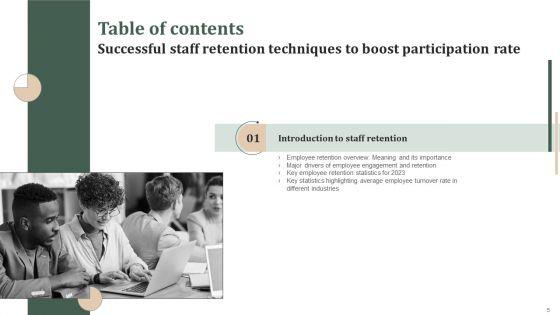 Successful_Staff_Retention_Techniques_To_Boost_Participation_Rate_Ppt_PowerPoint_Presentation_Complete_Deck_With_Slides_Slide_5.jpg