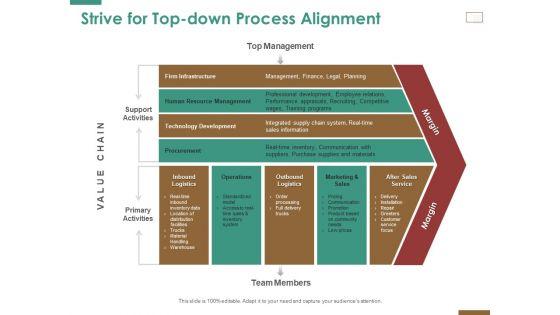 Successful_Strategy_Implementation_Organization_Strive_For_Top_Down_Process_Alignment_Topics_PDF_Slide_1.jpg