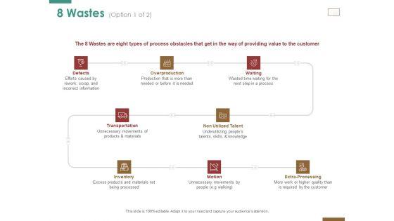 Successful_Strategy_Implementation_Process_Organization_8_Wastes_Motion_Guidelines_PDF_Slide_1.jpg