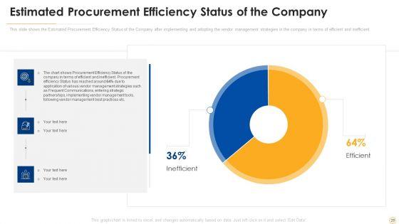 Successful_Vendor_Management_Approaches_To_Boost_Procurement_Efficiency_Ppt_PowerPoint_Presentation_Complete_Deck_With_Slides_Slide_29.jpg