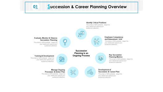 Succession_And_Career_Planning_Overview_Ppt_PowerPoint_Presentation_Icon_Slide_1.jpg