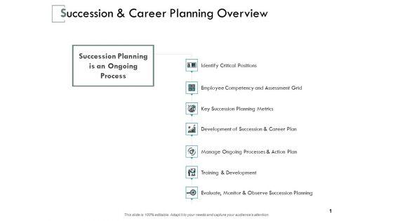 Succession_And_Career_Planning_Overview_Ppt_PowerPoint_Presentation_Model_Demonstration_Slide_1.jpg