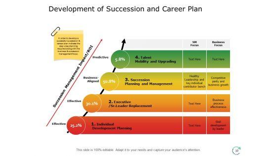 Succession_And_Career_Planning_Ppt_PowerPoint_Presentation_Complete_Deck_With_Slides_Slide_10.jpg