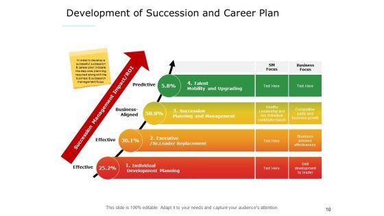 Succession_Management_Ppt_PowerPoint_Presentation_Complete_Deck_With_Slides_Slide_10.jpg