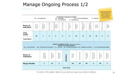 Succession_Management_Ppt_PowerPoint_Presentation_Complete_Deck_With_Slides_Slide_11.jpg