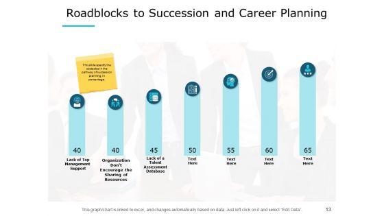 Succession_Management_Ppt_PowerPoint_Presentation_Complete_Deck_With_Slides_Slide_13.jpg