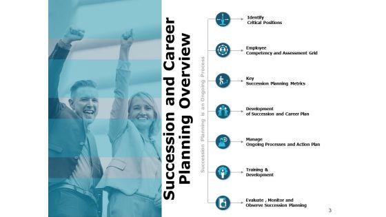 Succession_Management_Ppt_PowerPoint_Presentation_Complete_Deck_With_Slides_Slide_3.jpg