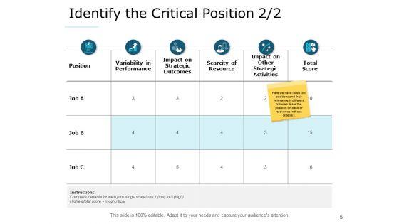 Succession_Management_Ppt_PowerPoint_Presentation_Complete_Deck_With_Slides_Slide_5.jpg