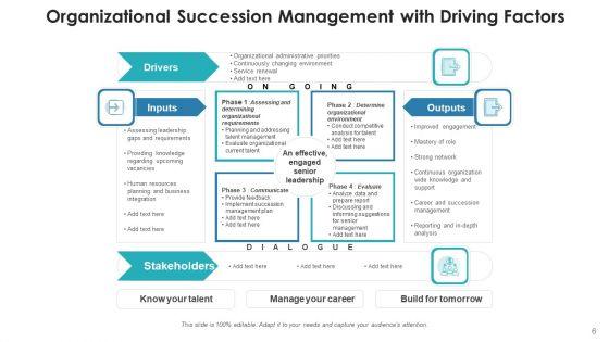 Succession_Planning_Evaluate_Effectiveness_Ppt_PowerPoint_Presentation_Complete_Deck_With_Slides_Slide_6.jpg